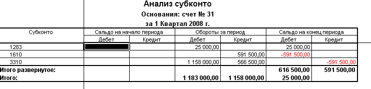 Если в плане счетов для субконто некоторого счета установлен признак только обороты то