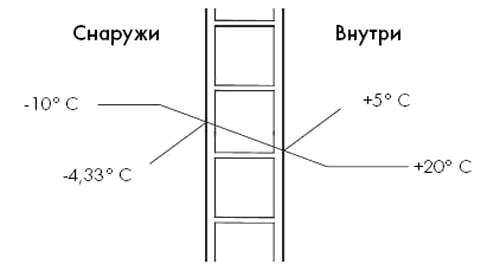 http://kronosgroup.ru/uploads/for_page/teplo.gif